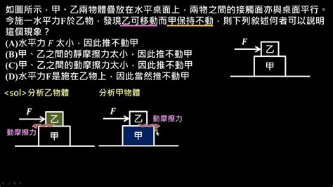 小輝將甲乙兩物體疊在一起|請問這一題力學要怎麼解？